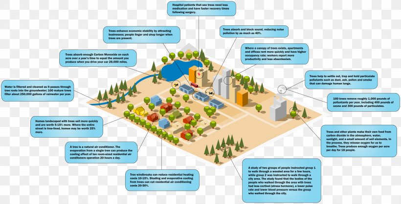 Ostvig Tree Care Diagram Design, PNG, 4382x2237px, Tree, Biome, Diagram, Fictional Character, Games Download Free