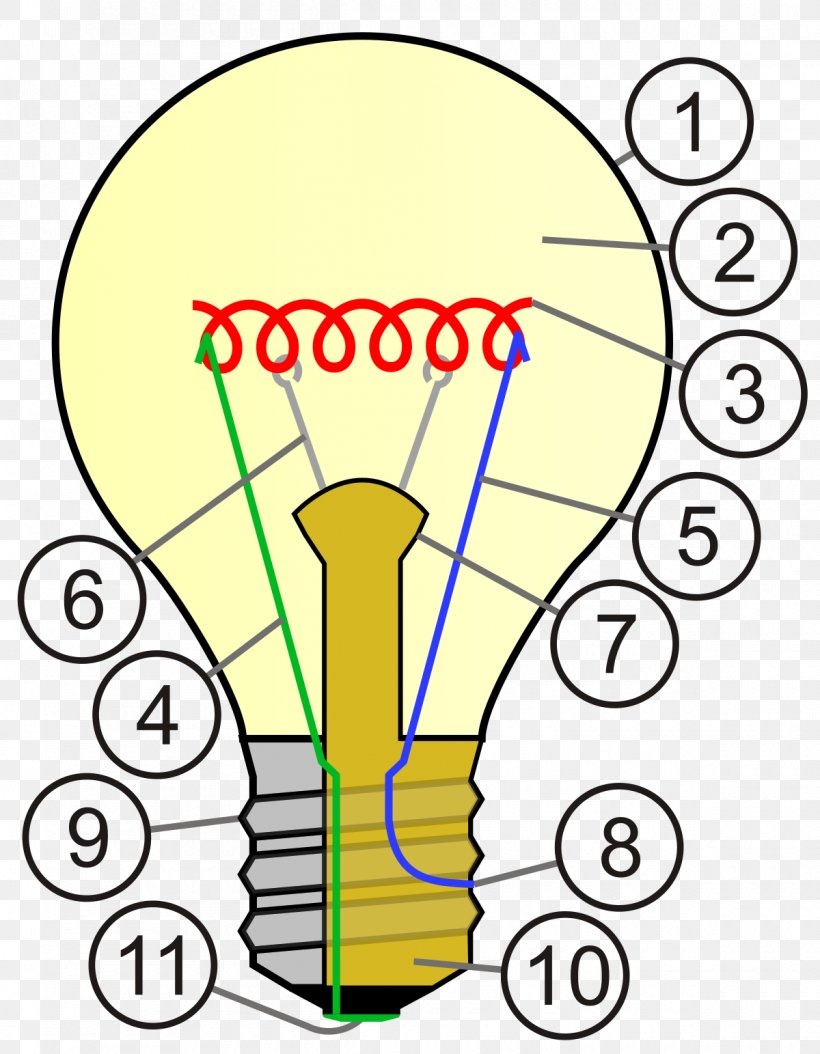 Incandescent Light Bulb Incandescence Lamp Electricity, PNG, 1200x1543px, Light, Area, Diagram, Efficient Energy Use, Electric Current Download Free