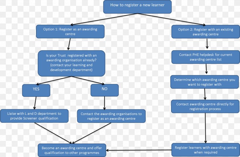 Pathophysiology Of Cervical Cancer In Flow Chart