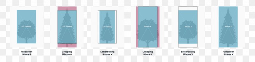 IPhone X Blog Vivo Y69 Interaction Design, PNG, 1024x252px, Iphone X, Apple, Blog, Blue, Brand Download Free