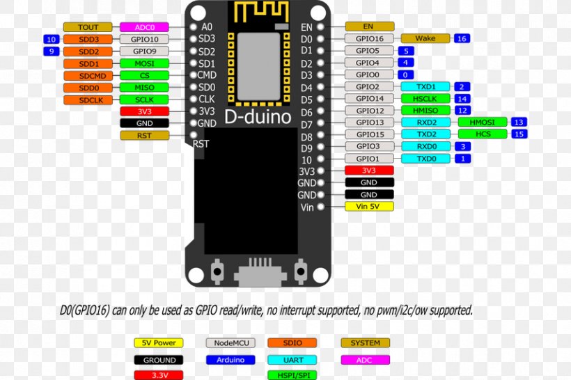 NodeMCU ESP8266 ESP32 OLED Arduino, PNG, 855x570px, Nodemcu, Arduino, Bluetooth, Brand, Computer Hardware Download Free