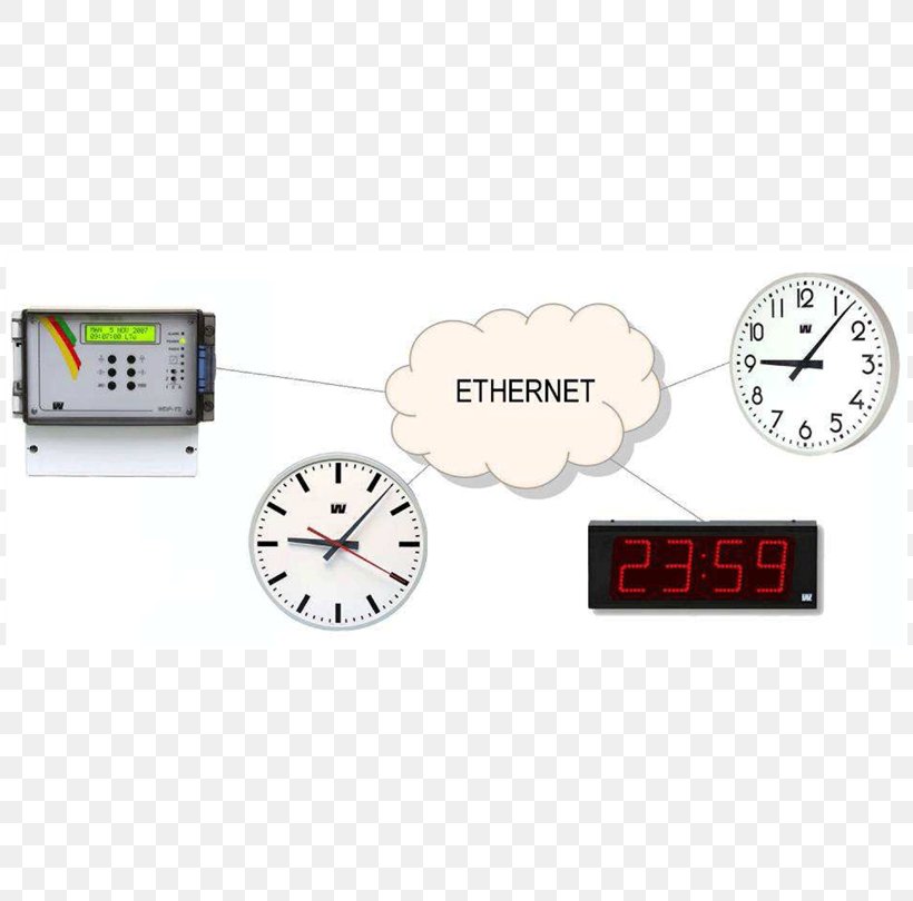 Alarm Clocks Measuring Instrument, PNG, 810x810px, Alarm Clocks, Alarm Clock, Clock, Measurement, Measuring Instrument Download Free