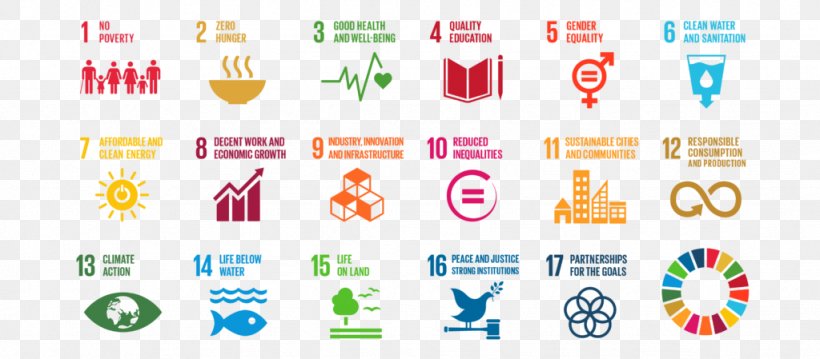 Sustainable Development Goals Sustainability Millennium Development Goals United Nations Development Programme, PNG, 1024x449px, Sustainable Development Goals, Area, Brand, Computer Icon, Diagram Download Free