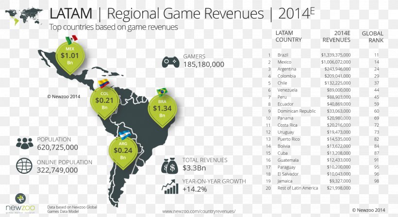 Brazil Video Game Country Png 2040x1114px Brazil Area Brand Business Country Download Free - country cubz application center roblox