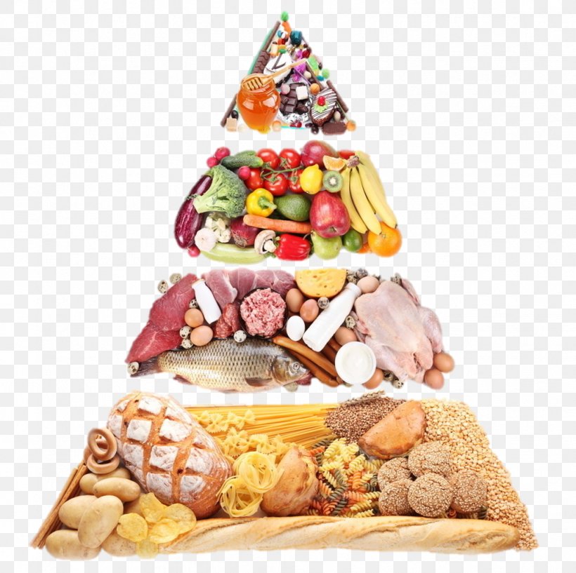 Nutrient Food Pyramid Healthy Diet, PNG, 1028x1025px, Nutrient, Candy, Carbohydrate, Christmas Decoration, Christmas Ornament Download Free
