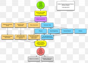 Software Testing Infographic Web Testing Penetration Test Computer ...