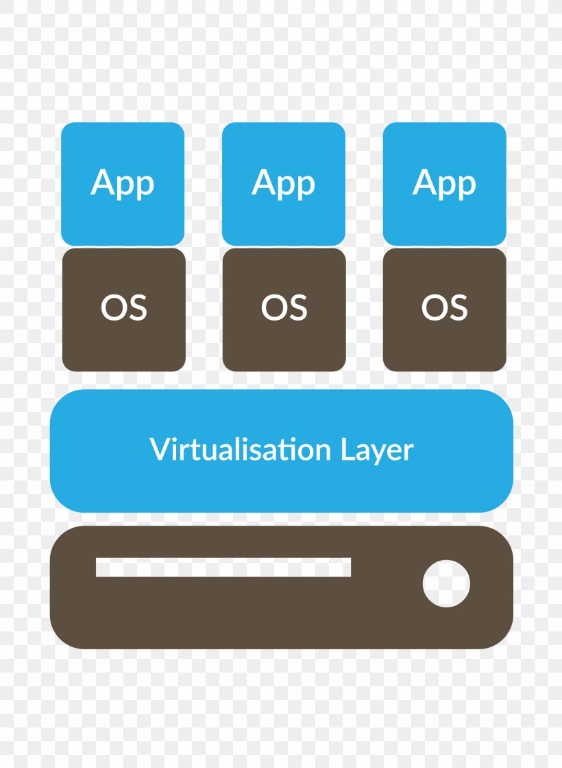 Organization Application Virtualization Operating-system-level Virtualization, PNG, 1975x2697px, Organization, Application Virtualization, Area, Brand, Communication Download Free