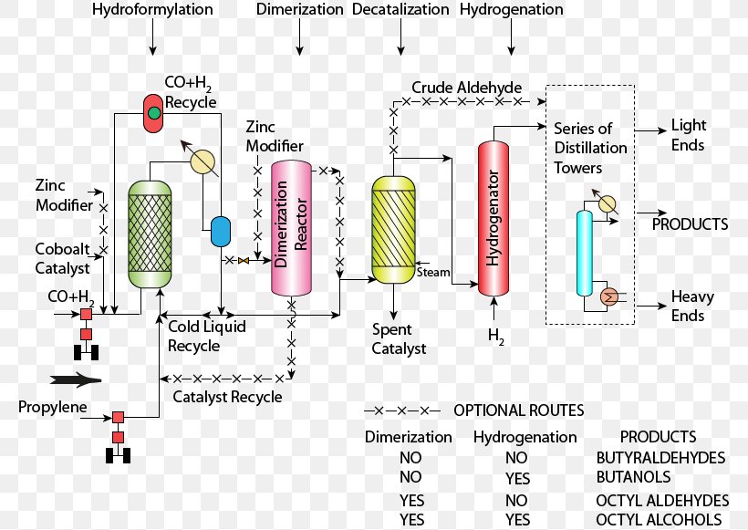 Technology Diagram Line, PNG, 780x581px, Technology, Area, Diagram, Text Download Free