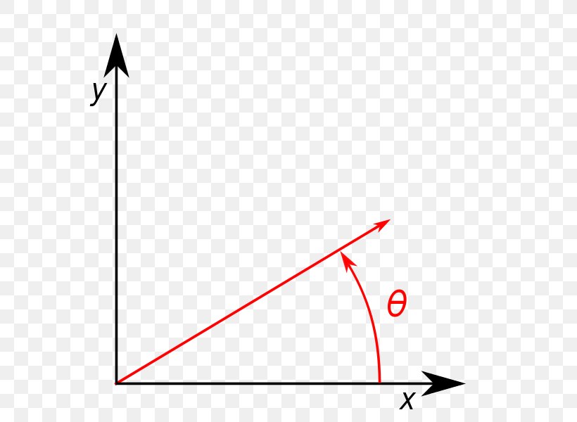 Two-dimensional Space Rotation Point Angle, PNG, 600x600px, 2d Computer Graphics, Twodimensional Space, Area, Cartesian Coordinate System, Chart Download Free