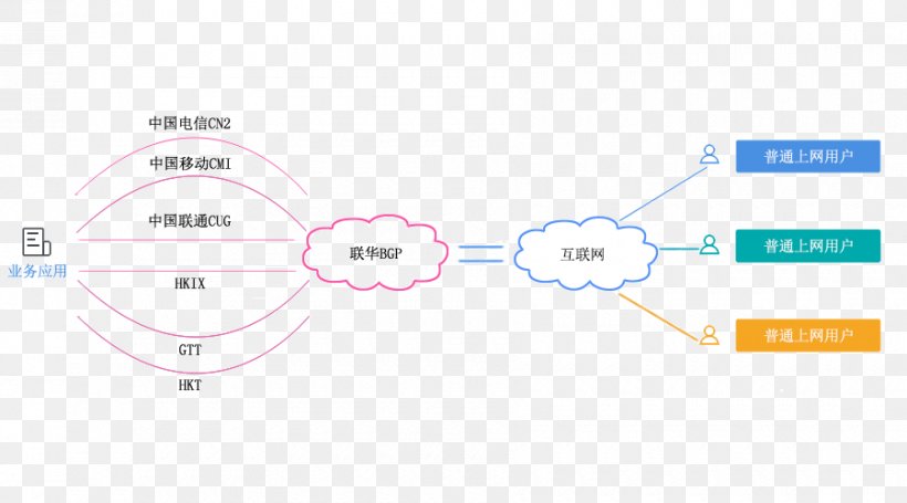 Brand Line Technology, PNG, 900x500px, Brand, Area, Diagram, Number, Organization Download Free