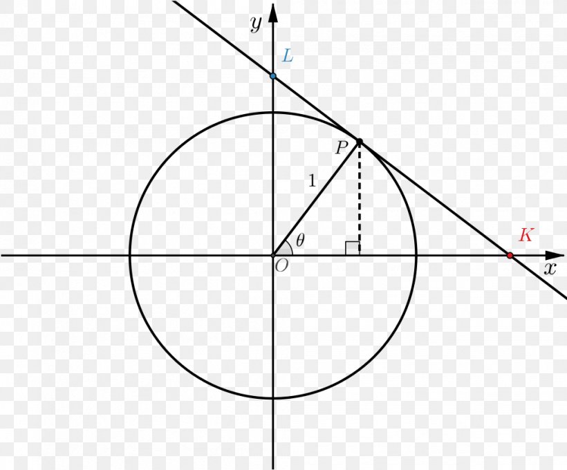 Unit Circle Pythagorean Theorem Cartesian Coordinate System Angle, PNG, 1002x832px, Unit Circle, Area, Black And White, Cartesian Coordinate System, Coseno Download Free
