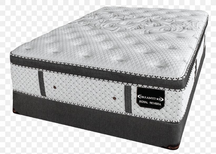 Air Mattresses Adjustable Bed Dreamstar Bedding Ltd Memory Foam, PNG, 1100x786px, Mattress, Adjustable Bed, Air Mattresses, Bed, Bedding Download Free