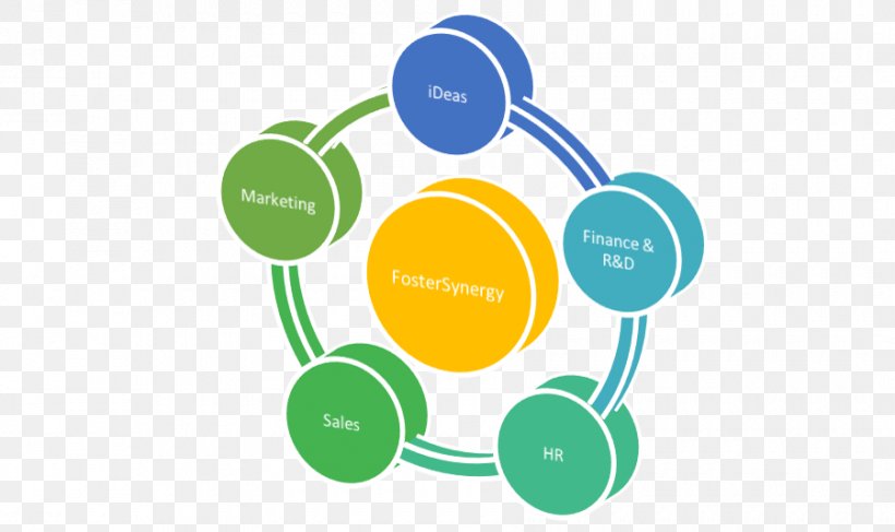 Digital Marketing 5S Marketing Strategy SOSTAC, PNG, 900x535px, Digital Marketing, Brand, Business, Communication, Diagram Download Free