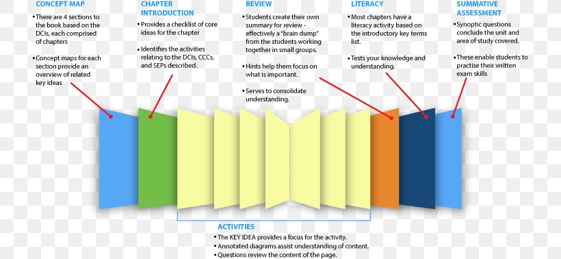 Graphic Design Brand Diagram Product Design, PNG, 760x378px, Brand, Area, Diagram, Material, Microsoft Azure Download Free