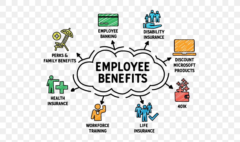 Employee Benefits Pay And Benefits Life Insurance Png 599x487px