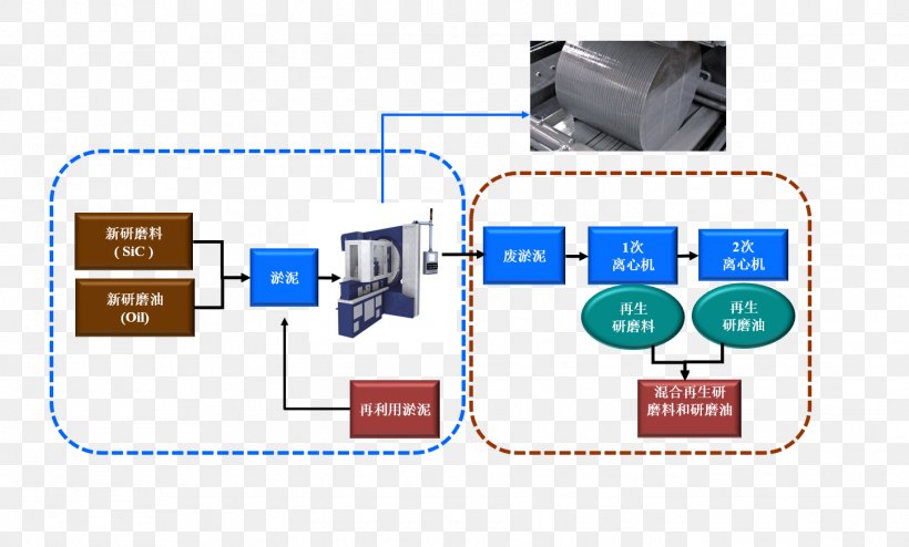 Recycling Electronics Accessory Glass Industry Silicon, PNG, 1447x872px, Recycling, Business, Communication, Diagram, Electronics Download Free