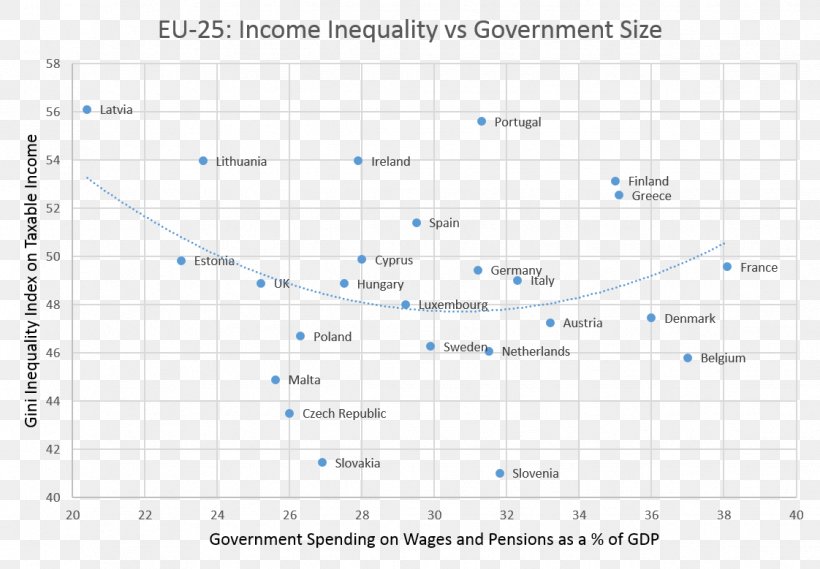 Statistics Gini Coefficient Scatter Plot Economic Inequality Diagram, PNG, 1122x779px, Statistics, Area, Correlation And Dependence, Data, Diagram Download Free