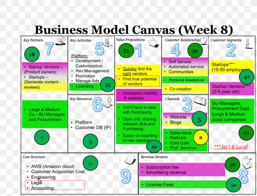 Business Model Change Management Business Process, PNG, 1645x1258px, Business Model, Area, Board Of Directors, Brand, Business Download Free