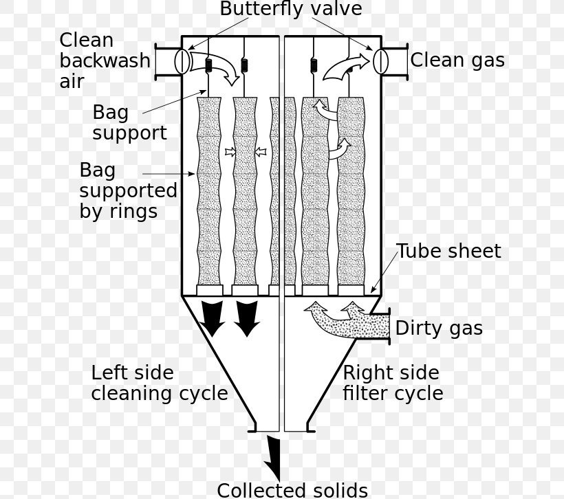 Baghouse Paper Filtration Scrubber Piping And Instrumentation Diagram, PNG, 647x726px, Baghouse, Area, Bag, Black And White, Cement Download Free