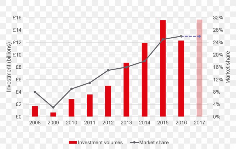 Commercial Real Estate Investment 0 United Kingdom Commercial Property, PNG, 1165x738px, 2018, Annihilation, Area, Box Office, Brand Download Free