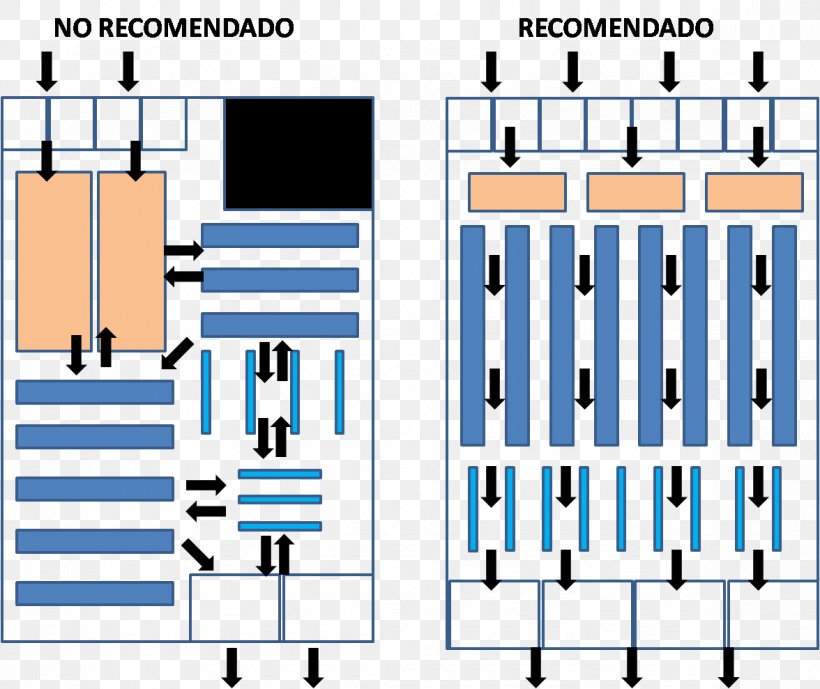 Distribution Center Warehouse Supply Chain, PNG, 1176x989px, Distribution Center, Air Transportation, Area, Diagram, Distribution Download Free