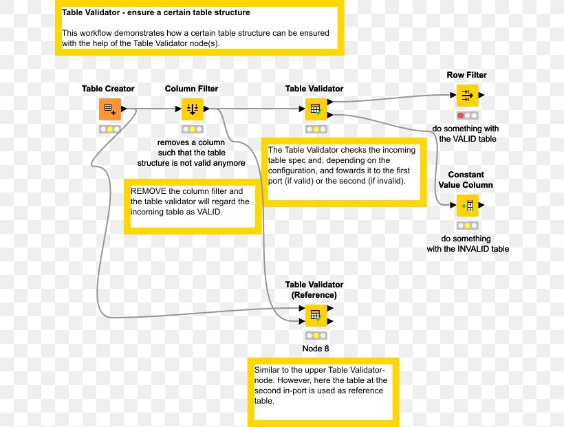 Document Organization Brand Line, PNG, 660x621px, Document, Area, Brand, Diagram, Material Download Free