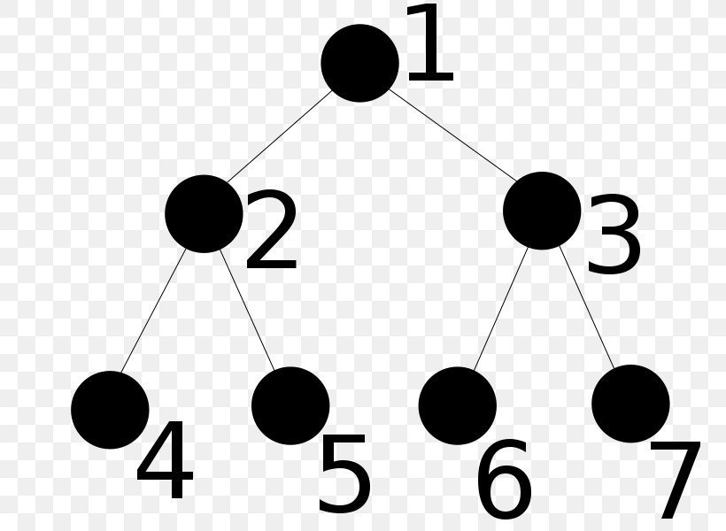 Binary Tree Computer Science Array Data Structure For Loop, PNG, 800x600px, Binary Tree, Arborescence, Area, Array Data Structure, Black And White Download Free