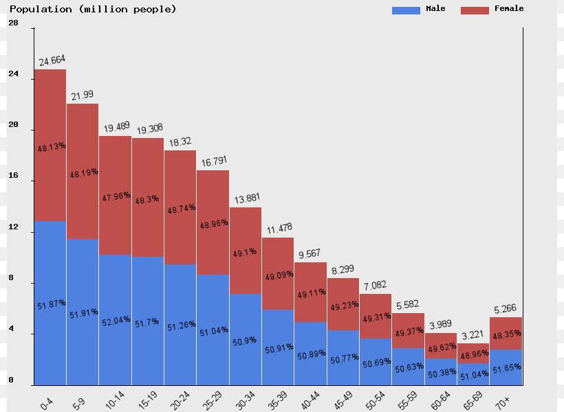 Guinea Ghana World Population North Africa, PNG, 800x600px, Guinea, Africa, Area, Brand, Dependency Ratio Download Free