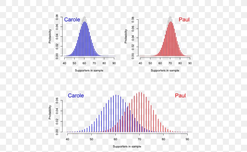 Bayes Factor Bayesian Inference Bayes' Theorem Doing Bayesian Data Analysis: A Tutorial Introduction With R Bayesian Probability, PNG, 504x504px, Bayes Factor, Area, Bayesian Inference, Bayesian Probability, Cone Download Free