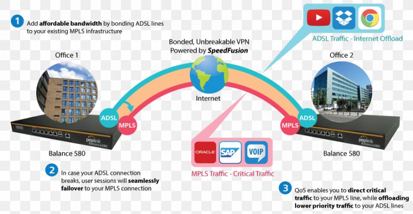 Multiprotocol Label Switching Virtual Private Network MPLS And VPN Architectures Wide Area Network Computer Network, PNG, 900x468px, Multiprotocol Label Switching, Bandwidth, Brand, Cisco Systems, Computer Network Download Free