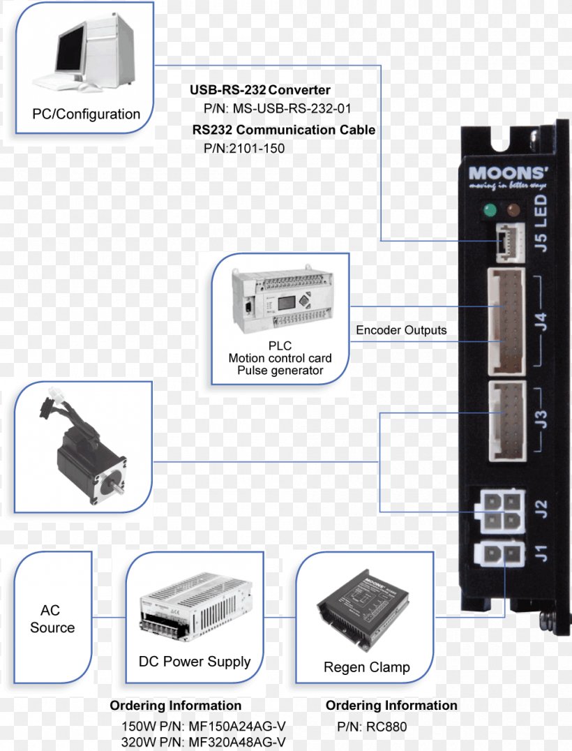 Stepper Motor Motion Control 伺服机构 Electric Machine Electronics, PNG, 1000x1313px, Stepper Motor, Bearing, Computer Hardware, Dauermagnet, Electric Machine Download Free