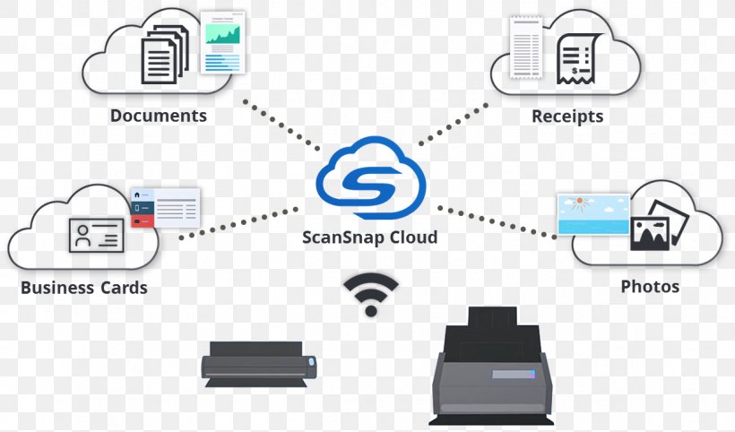 Fujitsu ScanSnap IX500 Paper Image Scanner Business Cards Document, PNG, 1238x728px, Fujitsu Scansnap Ix500, Brand, Business Cards, Communication, Computer Icon Download Free