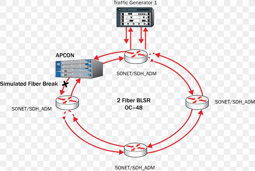 Diagram Network Monitoring Network Tap Computer Network Microsoft Visio, PNG, 2656x1794px, Diagram, Area, Brand, Computer Network, Computer Network Diagram Download Free