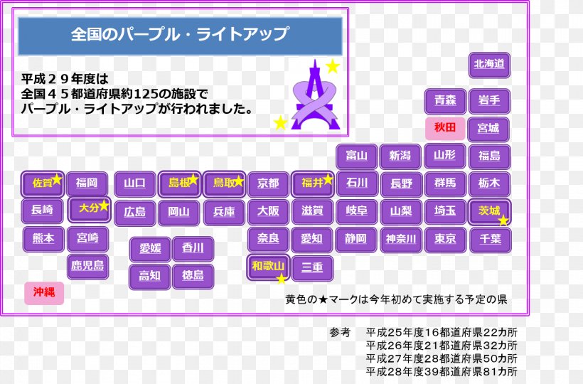 Cabinet Office Heisei Period Gender Equality Bureau Financial Services Agency Reconstruction Agency, PNG, 1556x1026px, Cabinet Office, Area, Brand, Cabinet Of Japan, Diagram Download Free