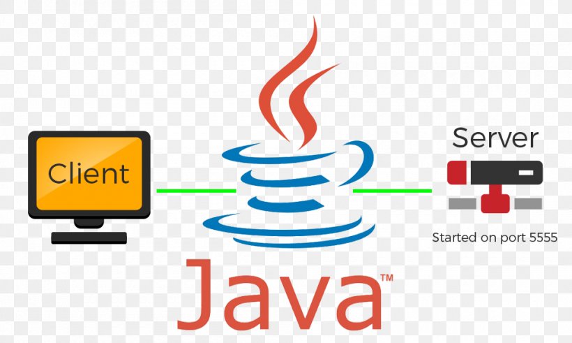 Java Platform, Standard Edition Client–server Model Programmer Inheritance, PNG, 1000x600px, Java, Area, Brand, Communication, Computer Download Free