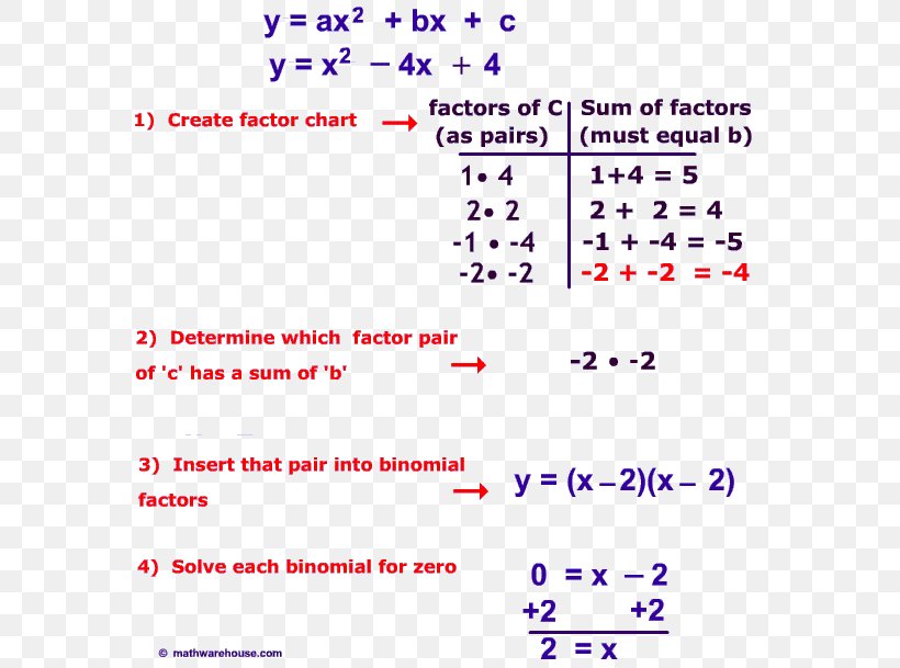 Quadratic Equation Factorization Quadratic Function Divisor Expression, PNG, 579x609px, Quadratic Equation, Area, Diagram, Divisor, Document Download Free