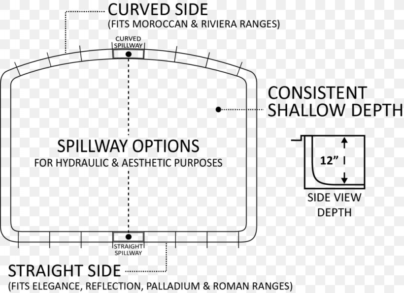 Swimming Pool Blueprint Architecture Plan, PNG, 1024x745px, Swimming Pool, Architecture, Area, Backyard, Black And White Download Free