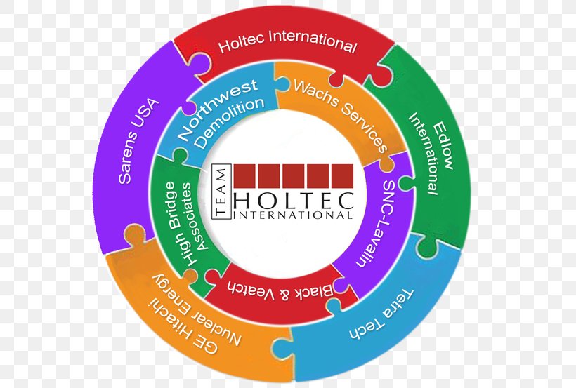 Holtec International Spent Nuclear Fuel Management 1980s Brand, PNG, 715x553px, Spent Nuclear Fuel, Area, Brand, Fuel, Leadership Download Free