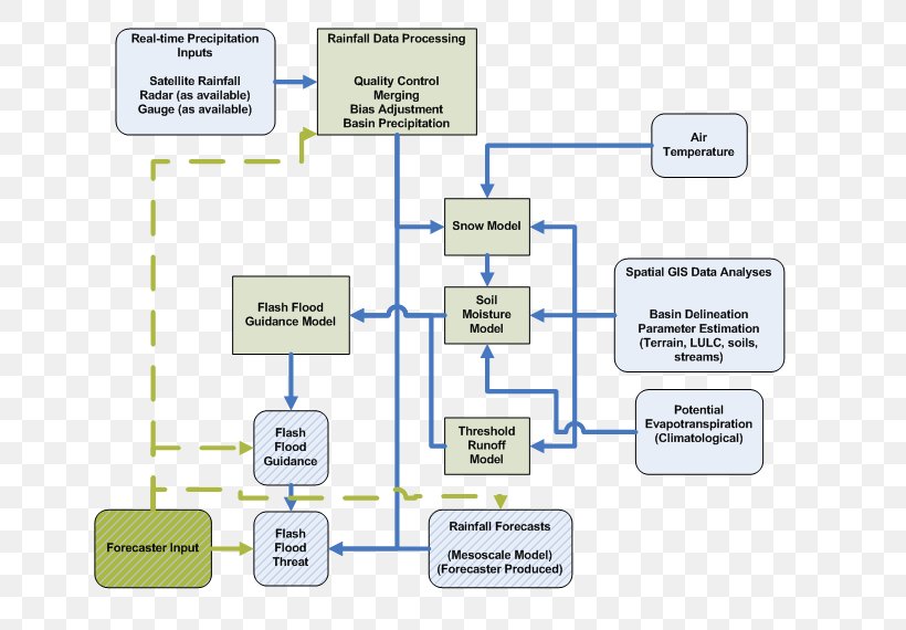 Organization Technology Brand, PNG, 712x570px, Organization, Area, Brand, Communication, Diagram Download Free