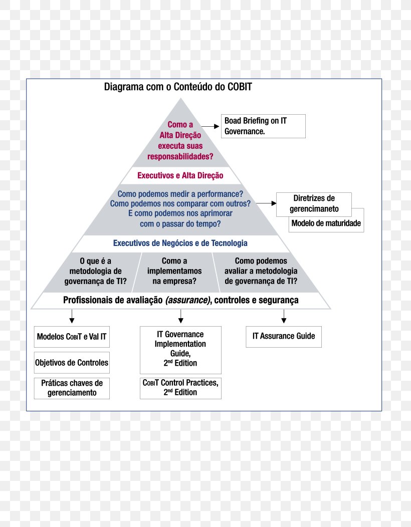 Paper Diagram Line, PNG, 744x1052px, Paper, Area, Diagram, Text, Triangle Download Free