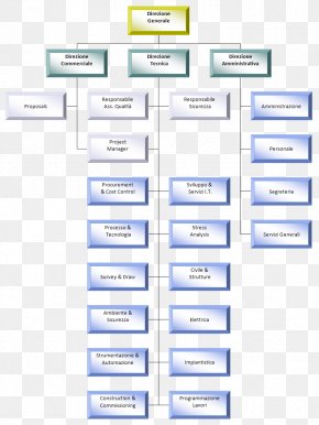Cacoo Diagram Organizational Chart Blueprint Document, PNG, 994x518px ...
