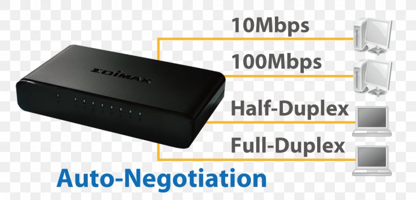 Network Switch Edimax 8-Port Fast Ethernet Desktop Switch UK Plug ES-3308P Edimax Ethernet Switch, PNG, 1094x528px, Network Switch, Autonegotiation, Cable, Computer Network, Duplex Download Free