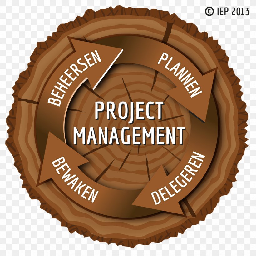 Project Management Body Of Knowledge PRINCE2 Change Management, PNG, 1322x1322px, Project Management, Agile Management, Brand, Change Management, Chocolate Download Free