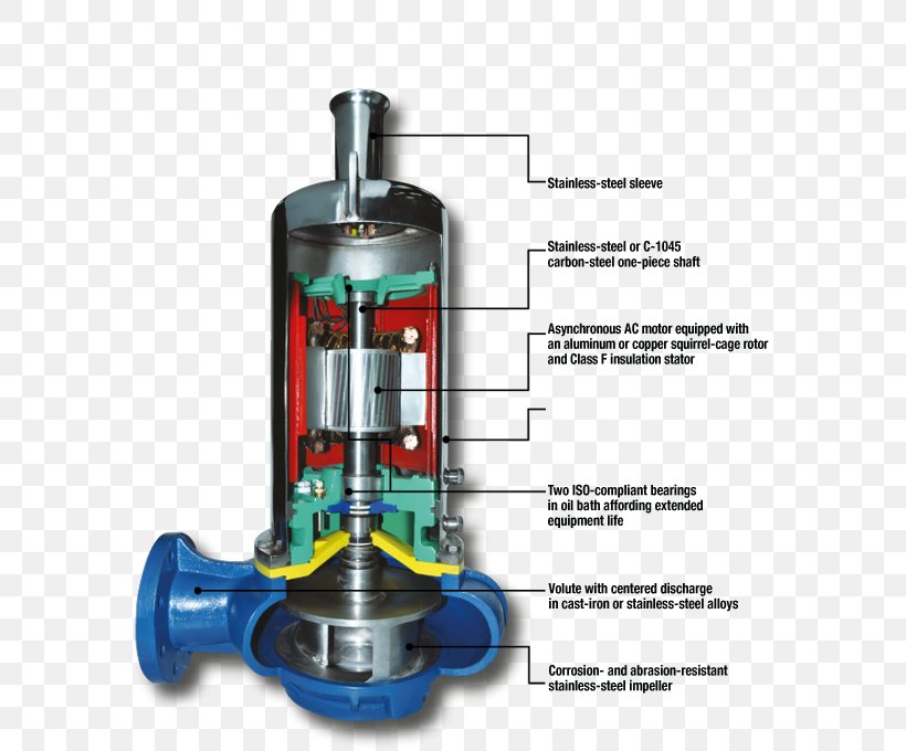 Submersible Pump Centrifugal Pump Vacuum Pump Heat Pump, PNG, 576x680px, Submersible Pump, Air Pump, Centrifugal Pump, Circulator Pump, Cylinder Download Free