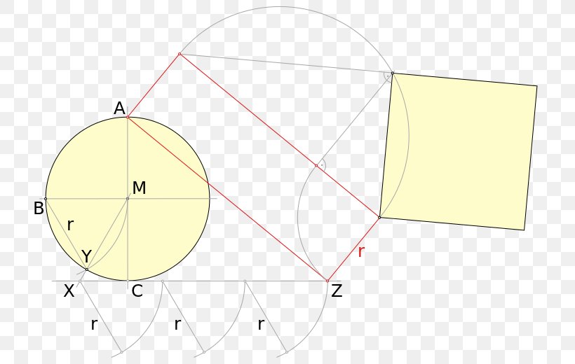 Squaring The Circle Disk Quadrature Squaring The Square, PNG, 738x520px, Squaring The Circle, Area, Diagram, Disk, Mathematical Problem Download Free