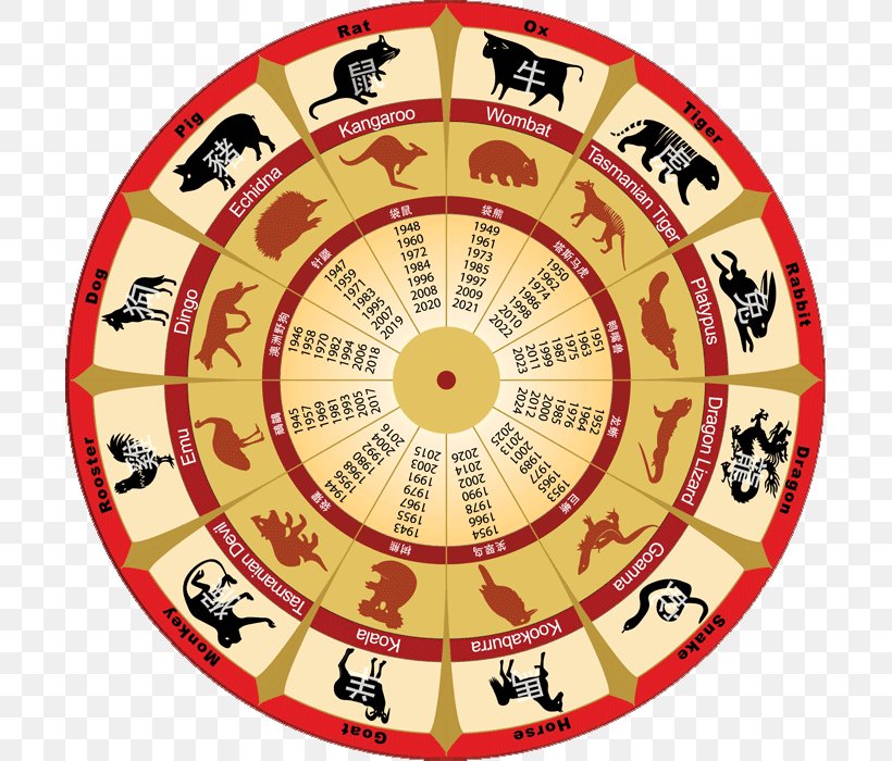Australia Chinese Zodiac Astrology Astrological Sign, PNG, 700x700px, Australia, Area, Astrological Sign, Astrology, Chinese Astrology Download Free