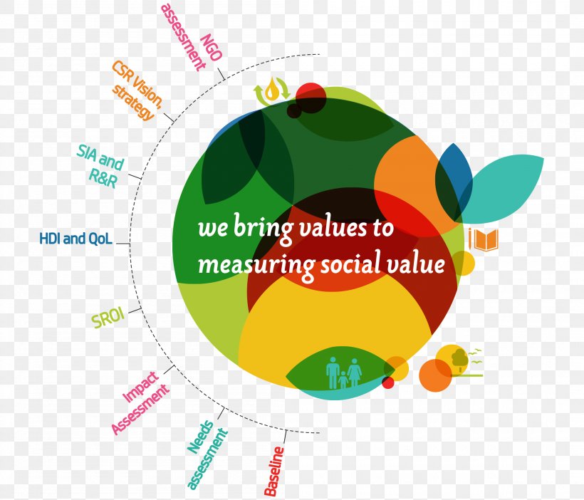 Corporate Sustainability Sustainable Development Economic Development Natural Environment, PNG, 2100x1800px, Sustainability, Brand, Corporate Sustainability, Diagram, Economic Development Download Free