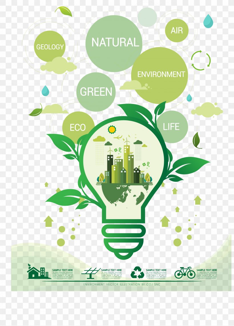 Light Bulb Environmental Consciousness, PNG, 3673x5114px, Banner, Advertising, Area, Brand, Clip Art Download Free