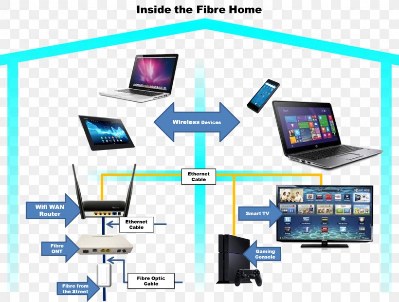 Computer Network Optical Fiber Cable Wire Home Network, PNG, 1442x1091px, Computer Network, Brand, Communication, Computer Icon, Computer Monitor Download Free