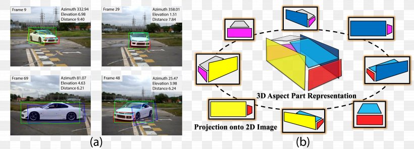 Multiview Projection Video Tracking Three-dimensional Space Computer Vision, PNG, 4908x1774px, 2d Geometric Model, 3d Computer Graphics, 3d Pose Estimation, Multiview Projection, Computer Vision Download Free